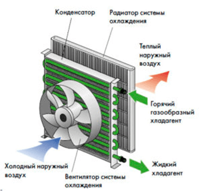 You are currently viewing Конденсатор представляет собой простой теплообменник